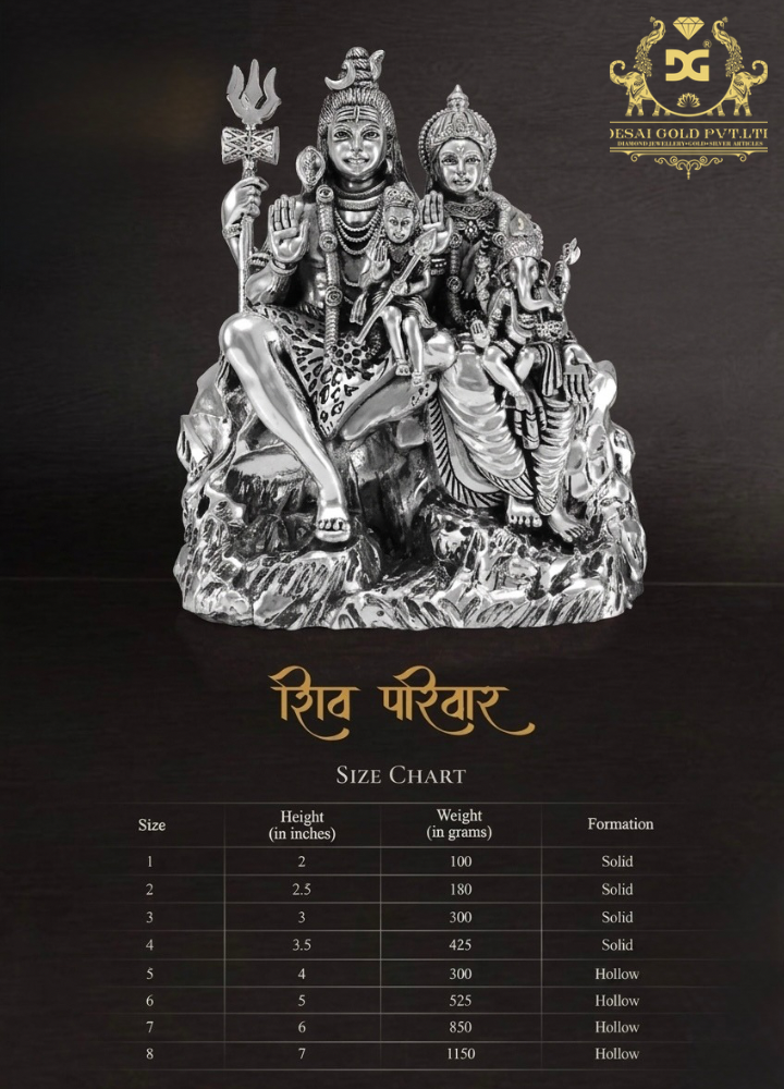 Shiv Parvati